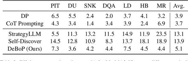 Figure 4 for Direct Behavior Optimization: Unlocking the Potential of Lightweight LLMs