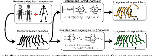 Figure 1 for Learning mechanical systems from real-world data using discrete forced Lagrangian dynamics