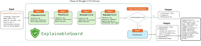 Figure 1 for ExplainableGuard: Interpretable Adversarial Defense for Large Language Models Using Chain-of-Thought Reasoning