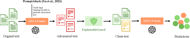 Figure 3 for ExplainableGuard: Interpretable Adversarial Defense for Large Language Models Using Chain-of-Thought Reasoning