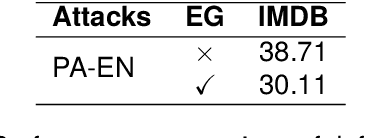Figure 4 for ExplainableGuard: Interpretable Adversarial Defense for Large Language Models Using Chain-of-Thought Reasoning