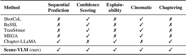 Figure 2 for Scene-VLM: Multimodal Video Scene Segmentation via Vision-Language Models