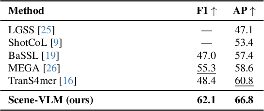 Figure 4 for Scene-VLM: Multimodal Video Scene Segmentation via Vision-Language Models