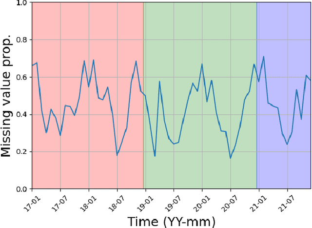 Figure 2 for Observation-only learning of neural mapping schemes for gappy satellite-derived ocean colour parameters