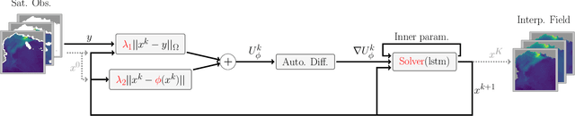Figure 3 for Observation-only learning of neural mapping schemes for gappy satellite-derived ocean colour parameters