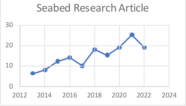 Figure 4 for Optimized Deep Learning Models for AUV Seabed Image Analysis
