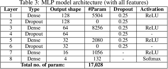 Figure 3 for LiteVR: Interpretable and Lightweight Cybersickness Detection using Explainable AI