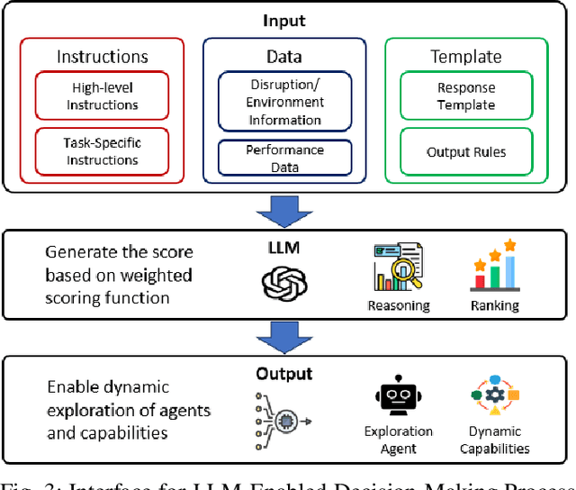 Figure 3 for A Large Language Model-Enabled Control Architecture for Dynamic Resource Capability Exploration in Multi-Agent Manufacturing Systems