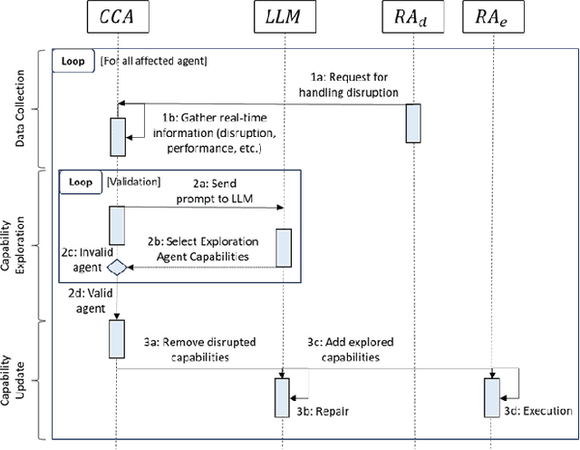 Figure 4 for A Large Language Model-Enabled Control Architecture for Dynamic Resource Capability Exploration in Multi-Agent Manufacturing Systems