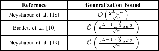 Figure 1 for Generalization Bounds in Hybrid Quantum-Classical Machine Learning Models