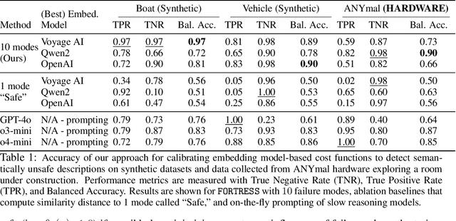 Figure 1 for Real-Time Out-of-Distribution Failure Prevention via Multi-Modal Reasoning