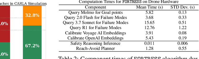 Figure 3 for Real-Time Out-of-Distribution Failure Prevention via Multi-Modal Reasoning