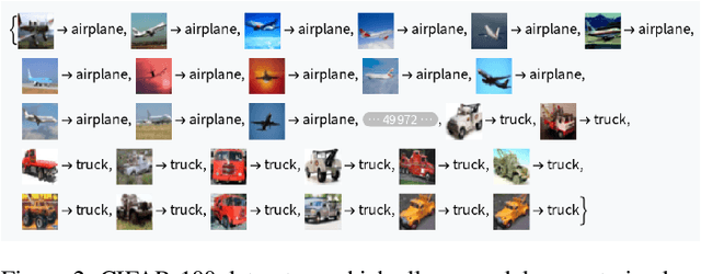 Figure 3 for Model soups to increase inference without increasing compute time
