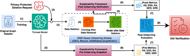 Figure 1 for Forget and Explain: Transparent Verification of GNN Unlearning