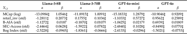 Figure 4 for Beyond the Reported Cutoff: Where Large Language Models Fall Short on Financial Knowledge