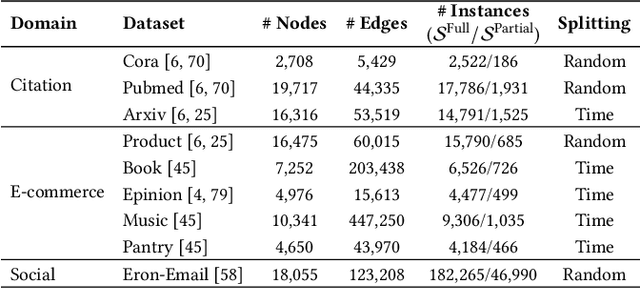 Figure 2 for Augmenting Textual Generation via Topology Aware Retrieval