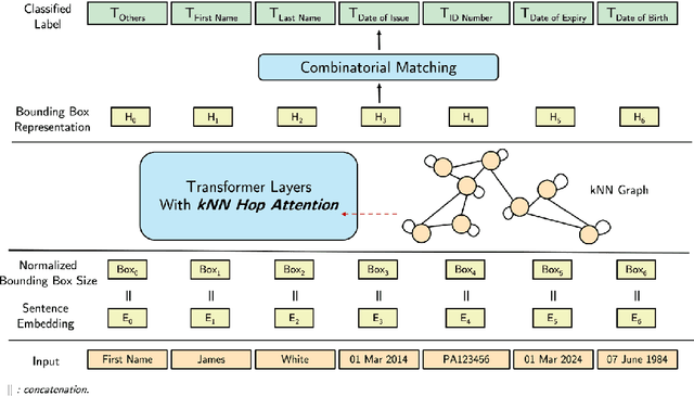 Figure 1 for Lightweight Spatial Modeling for Combinatorial Information Extraction From Documents