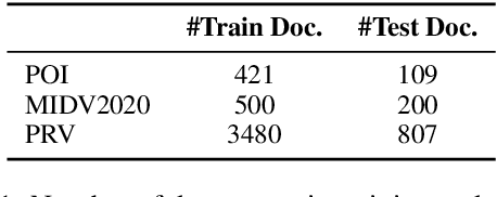 Figure 2 for Lightweight Spatial Modeling for Combinatorial Information Extraction From Documents
