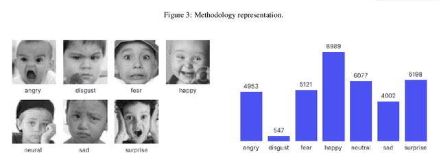 Figure 4 for Fuzzy Approach for Audio-Video Emotion Recognition in Computer Games for Children