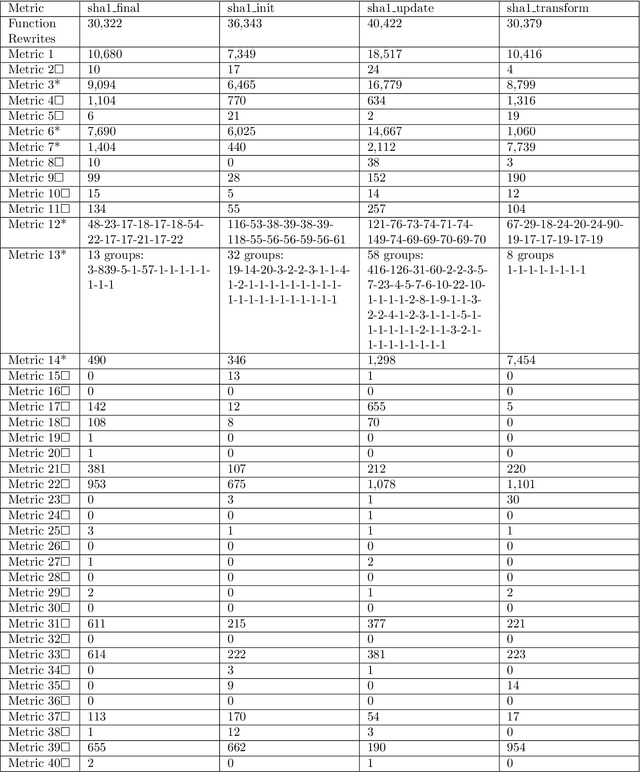 Figure 1 for Automated Creation of Source Code Variants of a Cryptographic Hash Function Implementation Using Generative Pre-Trained Transformer Models