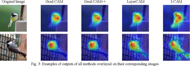 Figure 3 for Integrative CAM: Adaptive Layer Fusion for Comprehensive Interpretation of CNNs