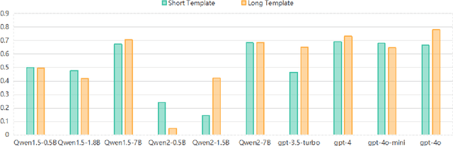 Figure 3 for Application and Optimization of Large Models Based on Prompt Tuning for Fact-Check-Worthiness Estimation