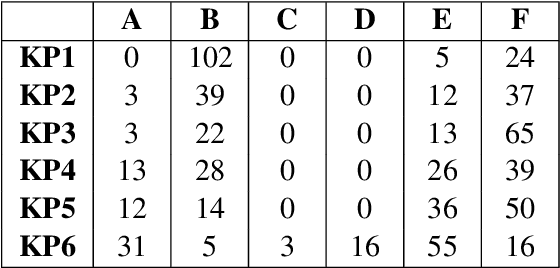 Figure 1 for Anna Karenina Strikes Again: Pre-Trained LLM Embeddings May Favor High-Performing Learners