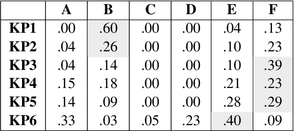 Figure 2 for Anna Karenina Strikes Again: Pre-Trained LLM Embeddings May Favor High-Performing Learners