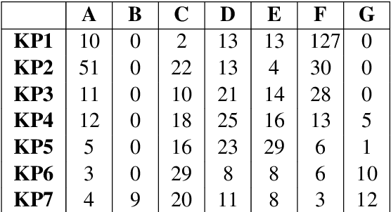 Figure 3 for Anna Karenina Strikes Again: Pre-Trained LLM Embeddings May Favor High-Performing Learners