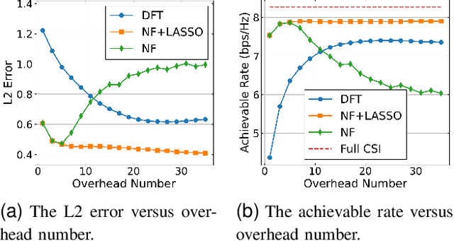Figure 3 for Sparsity-Aware Near-Field Beam Training via Multi-Beam Combination