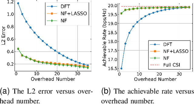 Figure 4 for Sparsity-Aware Near-Field Beam Training via Multi-Beam Combination