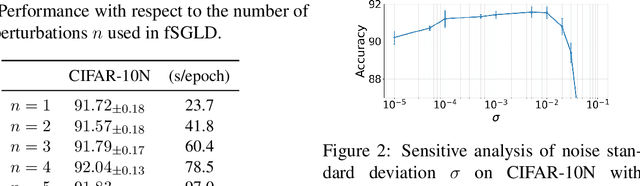 Figure 4 for Flatness-Aware Stochastic Gradient Langevin Dynamics