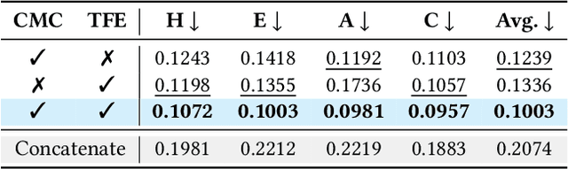 Figure 4 for Traits Run Deep: Enhancing Personality Assessment via Psychology-Guided LLM Representations and Multimodal Apparent Behaviors