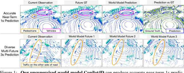 Figure 1 for Learning Unsupervised World Models for Autonomous Driving via Discrete Diffusion
