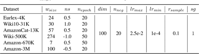 Figure 3 for MatchXML: An Efficient Text-label Matching Framework for Extreme Multi-label Text Classification