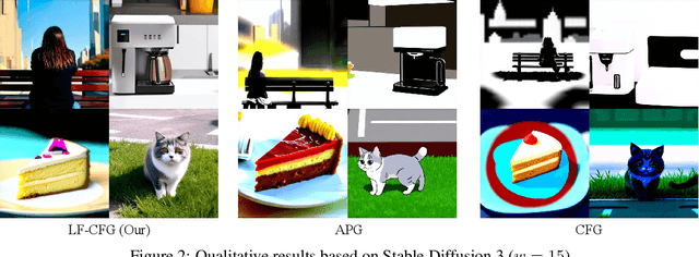 Figure 3 for Rethinking Oversaturation in Classifier-Free Guidance via Low Frequency