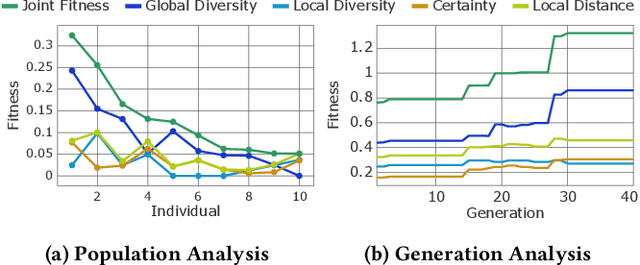 Figure 4 for REACT: Revealing Evolutionary Action Consequence Trajectories for Interpretable Reinforcement Learning