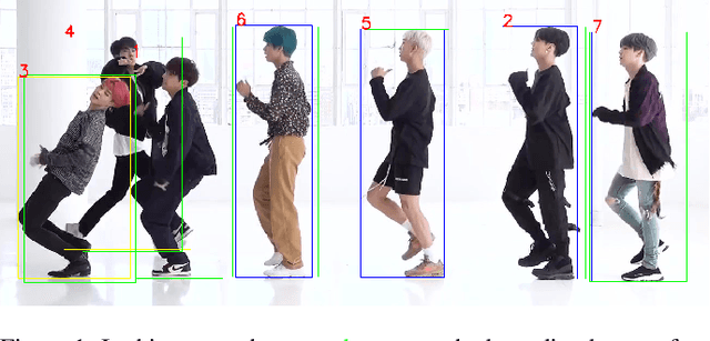 Figure 1 for When to Extract ReID Features: A Selective Approach for Improved Multiple Object Tracking
