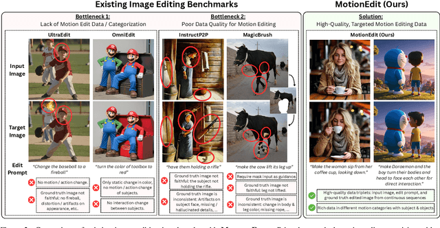 Figure 2 for MotionEdit: Benchmarking and Learning Motion-Centric Image Editing