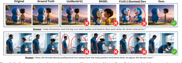 Figure 4 for MotionEdit: Benchmarking and Learning Motion-Centric Image Editing