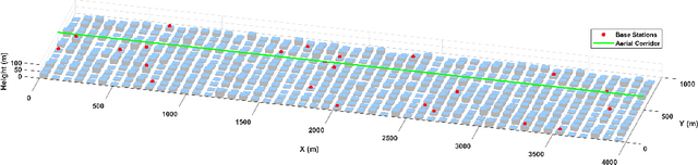 Figure 1 for CASH: Context-Aware Smart Handover for Reliable UAV Connectivity on Aerial Corridors