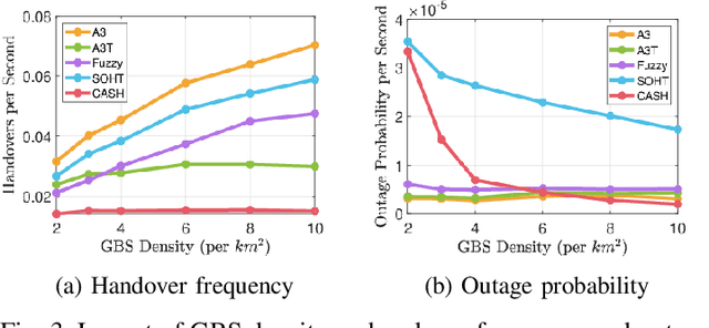 Figure 3 for CASH: Context-Aware Smart Handover for Reliable UAV Connectivity on Aerial Corridors