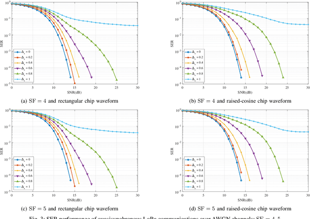 Figure 3 for Quasisynchronous LoRa for LEO Nanosatellite Communications