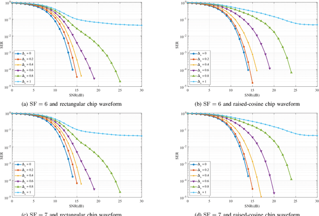Figure 4 for Quasisynchronous LoRa for LEO Nanosatellite Communications