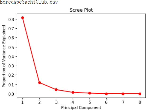 Figure 4 for The Art NFTs and Their Marketplaces