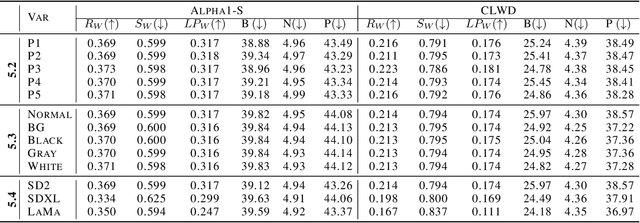 Figure 4 for Blind Visible Watermark Removal with Morphological Dilation