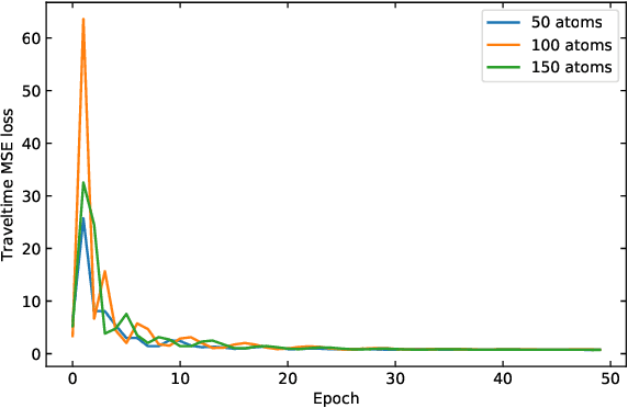 Figure 3 for Seismic Traveltime Tomography with Label-free Learning
