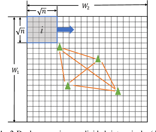 Figure 1 for Seismic Traveltime Tomography with Label-free Learning