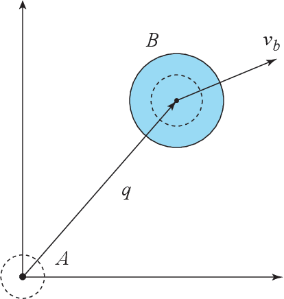 Figure 1 for Robot Navigation in Dynamic Environments using Acceleration Obstacles