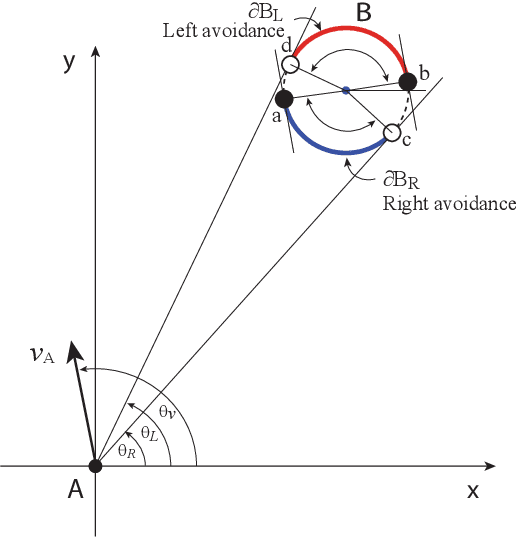 Figure 4 for Robot Navigation in Dynamic Environments using Acceleration Obstacles